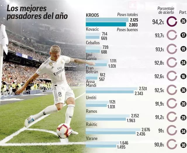 掠过场上的 掠过场上的